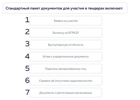 Пакет документов для участия в системе РТС Тендер