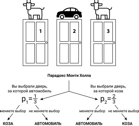 Парадокс Монти Холла