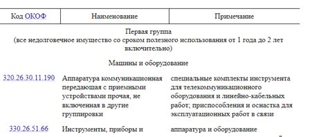 Параметры, влияющие на определение амортизационной группы