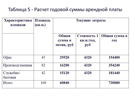 Параметры, влияющие на расчет