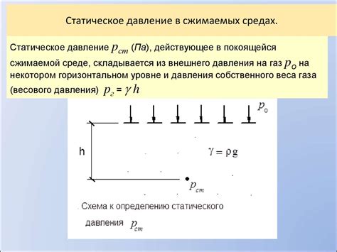 Параметры, влияющие на статическое давление