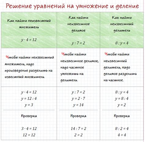 Параметры и их влияние в уравнении