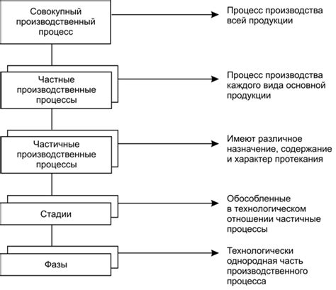 Параметры качества, производственные процессы и совместимость