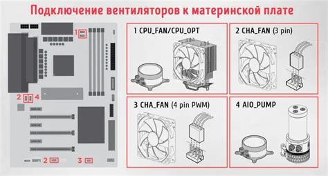 Параметры работы системного вентилятора на материнской плате