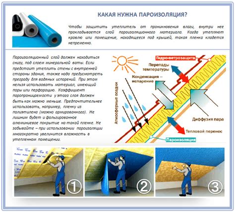 Пароизоляция - особенности и преимущества