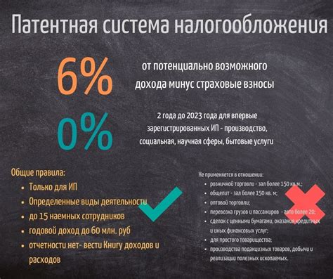 Патентная система налогообложения