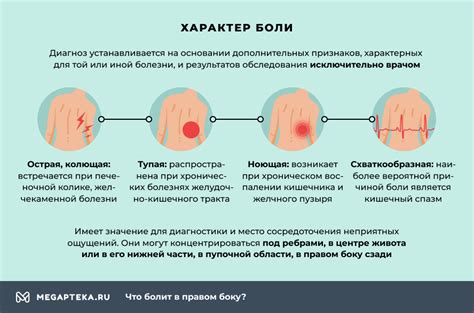 Патологии правого бока