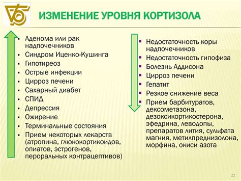 Патологии развития репродуктивной системы