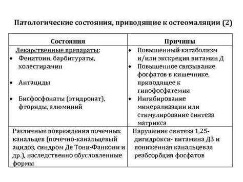 Патологические состояния и лекарственные препараты