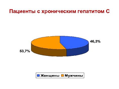 Пациенты с хроническим гепатитом