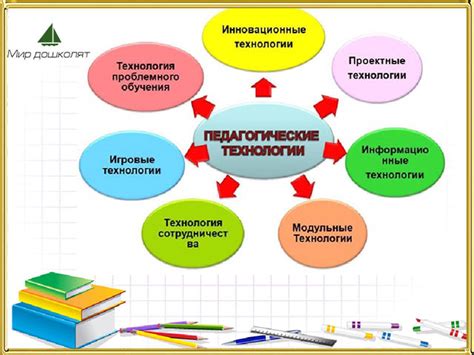 Педагогическая технология: определение и применение