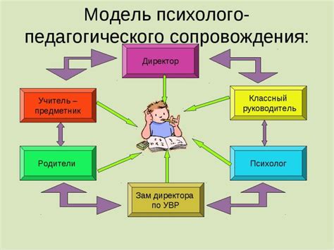 Педагогическое сопровождение образовательного процесса