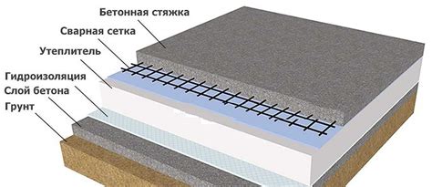 Пенополистирол: легкий и утепленный пол