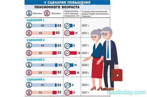 Пенсии старости: правила и размеры