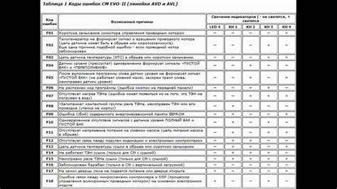 Первая возможная причина - неисправность водопроводной системы