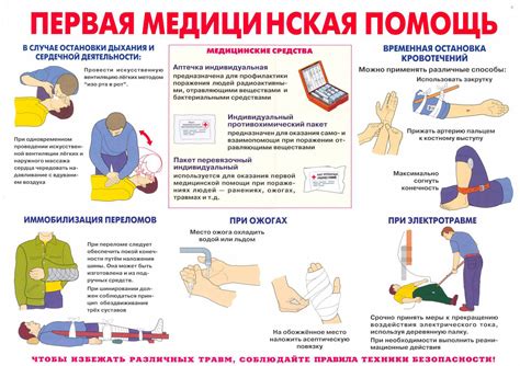 Первая медицинская помощь: определение и особенности