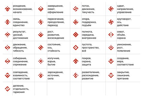 Первичное определение символа ТС