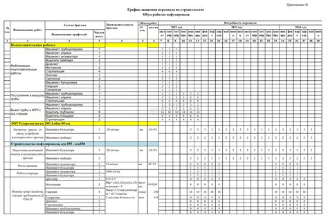 Первичные этапы заполнения табельного графика