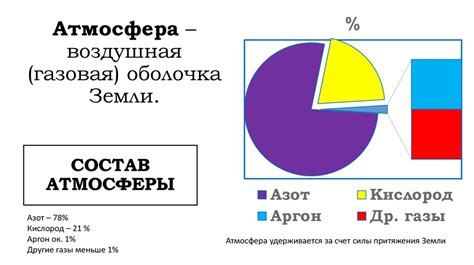 Первичный состав и преимущества