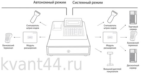 Первое знание кассового аппарата