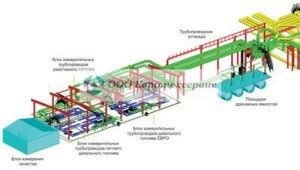 Первоначальная задача и автоматизация