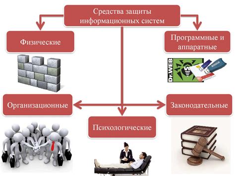 Первоочередные задачи защиты информации