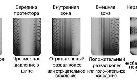 Первые признаки небалансированных колес