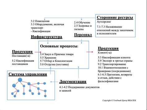 Первые шаги при обнаружении ошибки