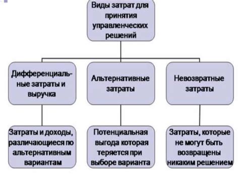 Первый раздел: Основные категории расходов