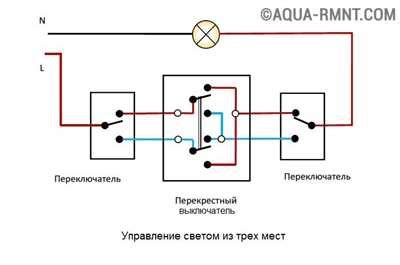 Первый шаг: выбор замены мастихины