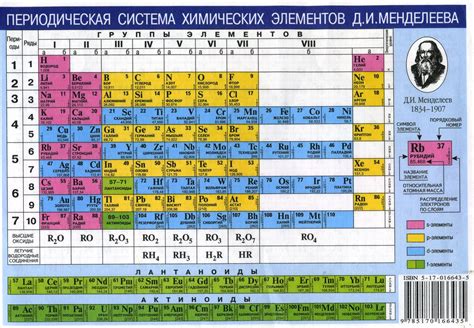 Первый элемент: метание