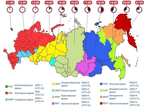 Перевод часов на местное время