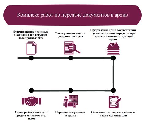 Передача документов с подробной информацией