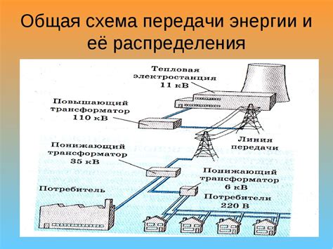 Передача электрической энергии