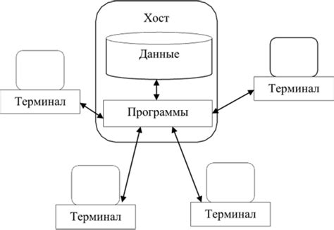 Перезагрузите терминал и хост-систему