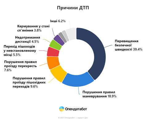 Переменность причин