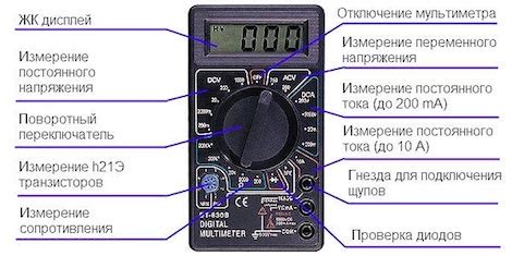 Переменный ток: его применение и преимущества