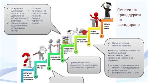 Переоценка знания и умения