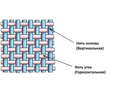 Переплетение нитей: смысловые метафоры и символы