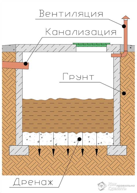 Переполнение выгребной ямы