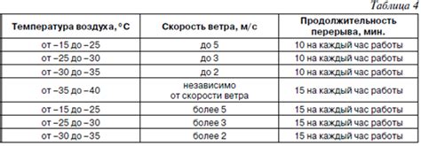 Перерывы в подключении