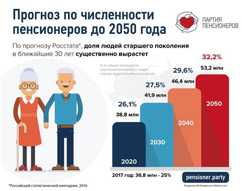 Переселение населения в России