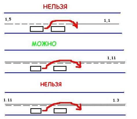 Пересечение сплошной линии: важные моменты