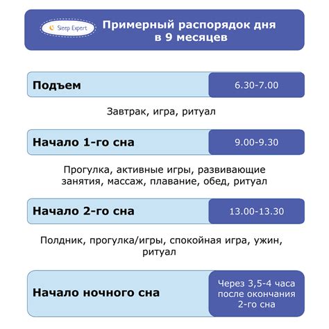 Пересмотрите режим питания