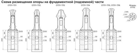 Перетягивание проводов