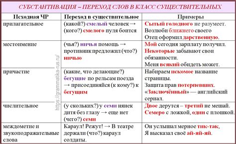 Переход существительных из одной части речи в другую