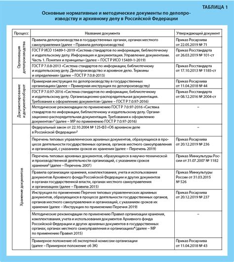 Перечень документов для оформления дачи