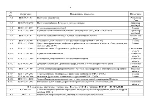 Перечень необходимых документов и анализов