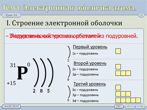 Период: определяет количество электронных оболочек у элемента