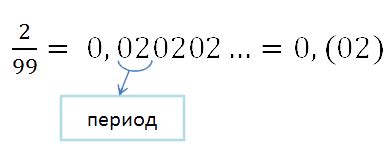 Периодическая десятичная дробь: